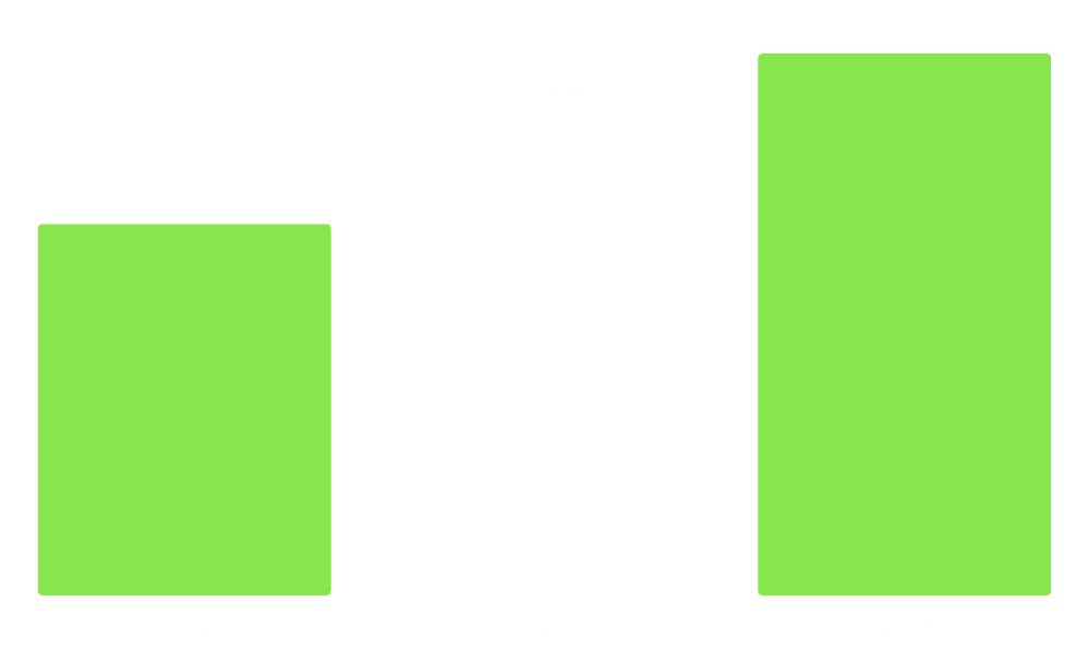 Business growth chart bars showing upward performance trends and analytics